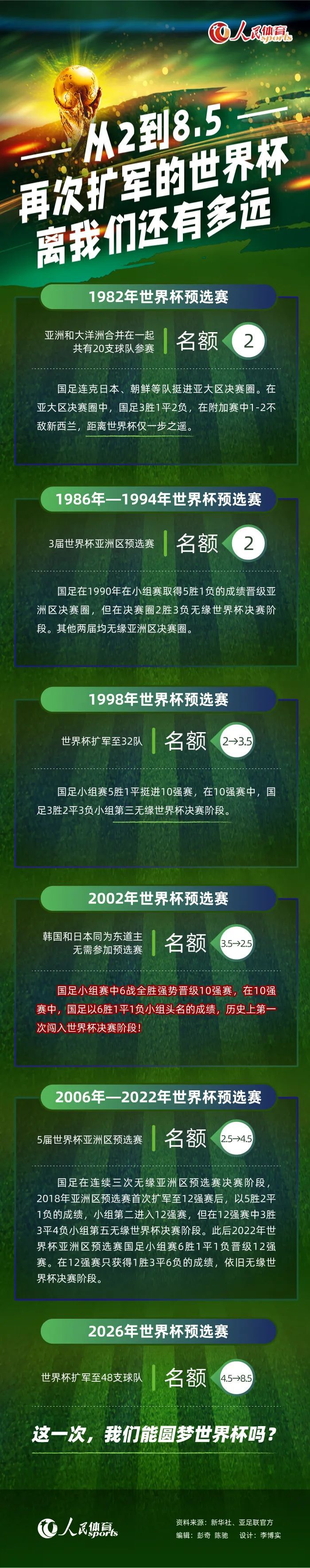 热苏斯左路跟进到禁区内的低射被门将扑住。